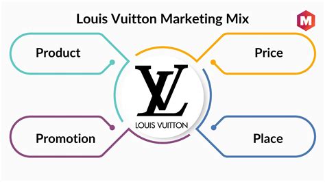 marketing analysis of louis vuitton.